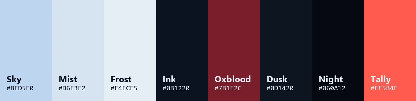 Eight colour swatches labelled with names and hex values: Sky #BED5F0, Mist #D6E3F2, Frost #E4ECF5, Ink #0B1220, Oxblood #7B1E2C, Dusk #0D1420, Night #060A12 and Tally #FF5B4F.