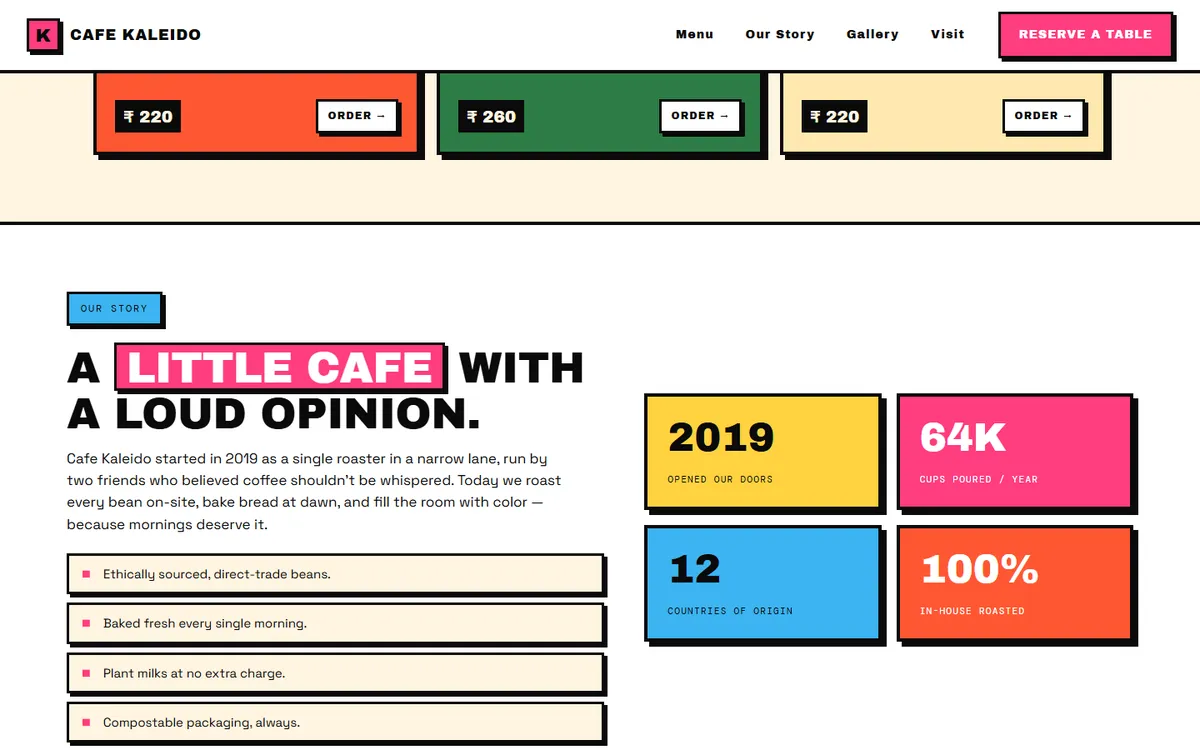 Story section headed A little cafe with a loud opinion, with stat cards reading 2019, 64K, 12 and 100%